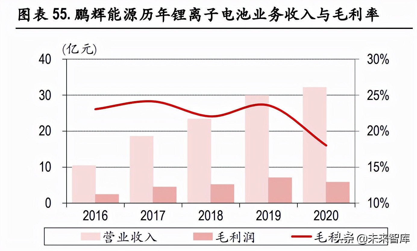 动力电池行业专题研究：行业龙头确立，二线企业有望崛起