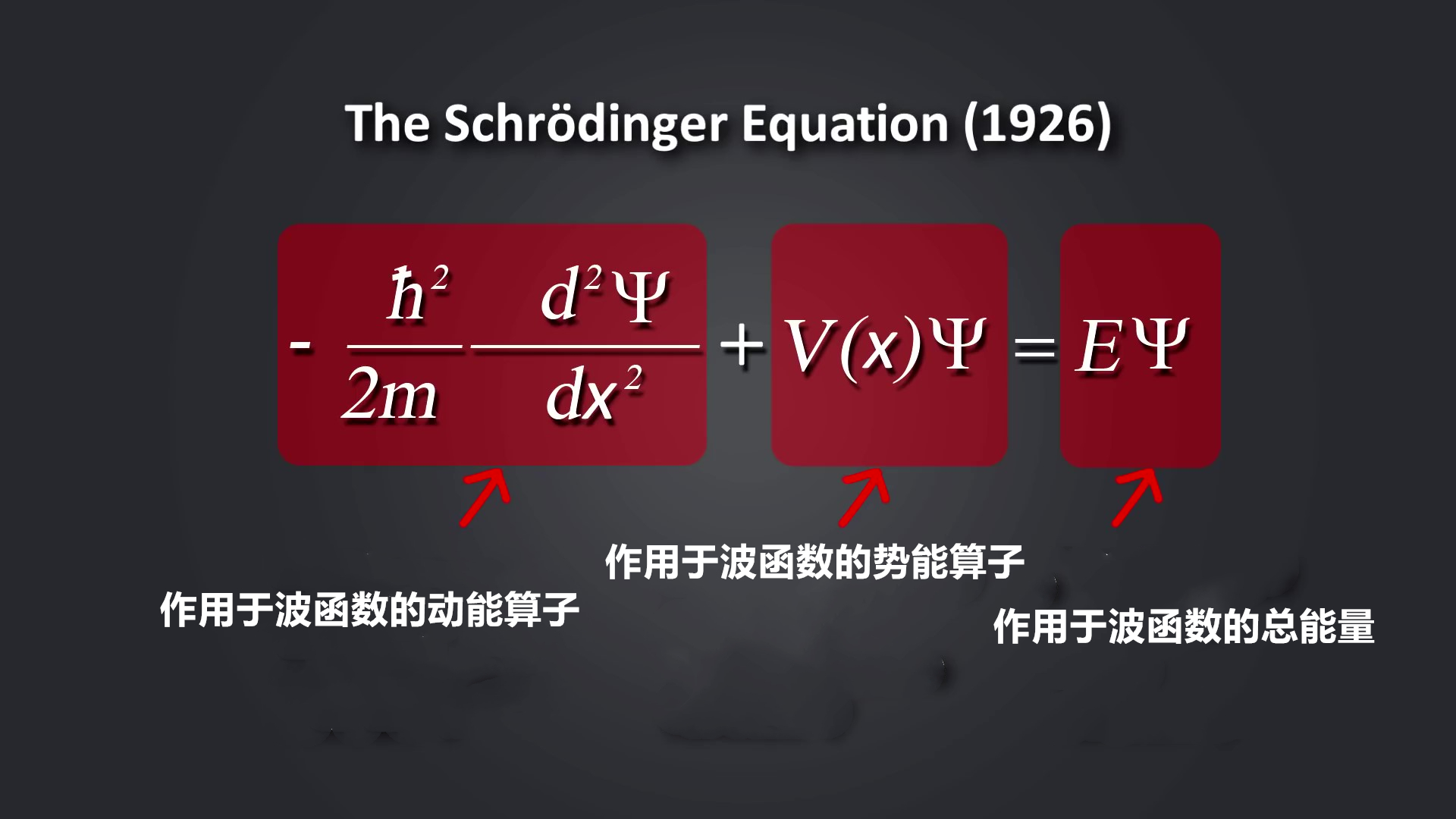 为什么人类不能穿墙而过？波函数可以揭开其中答案