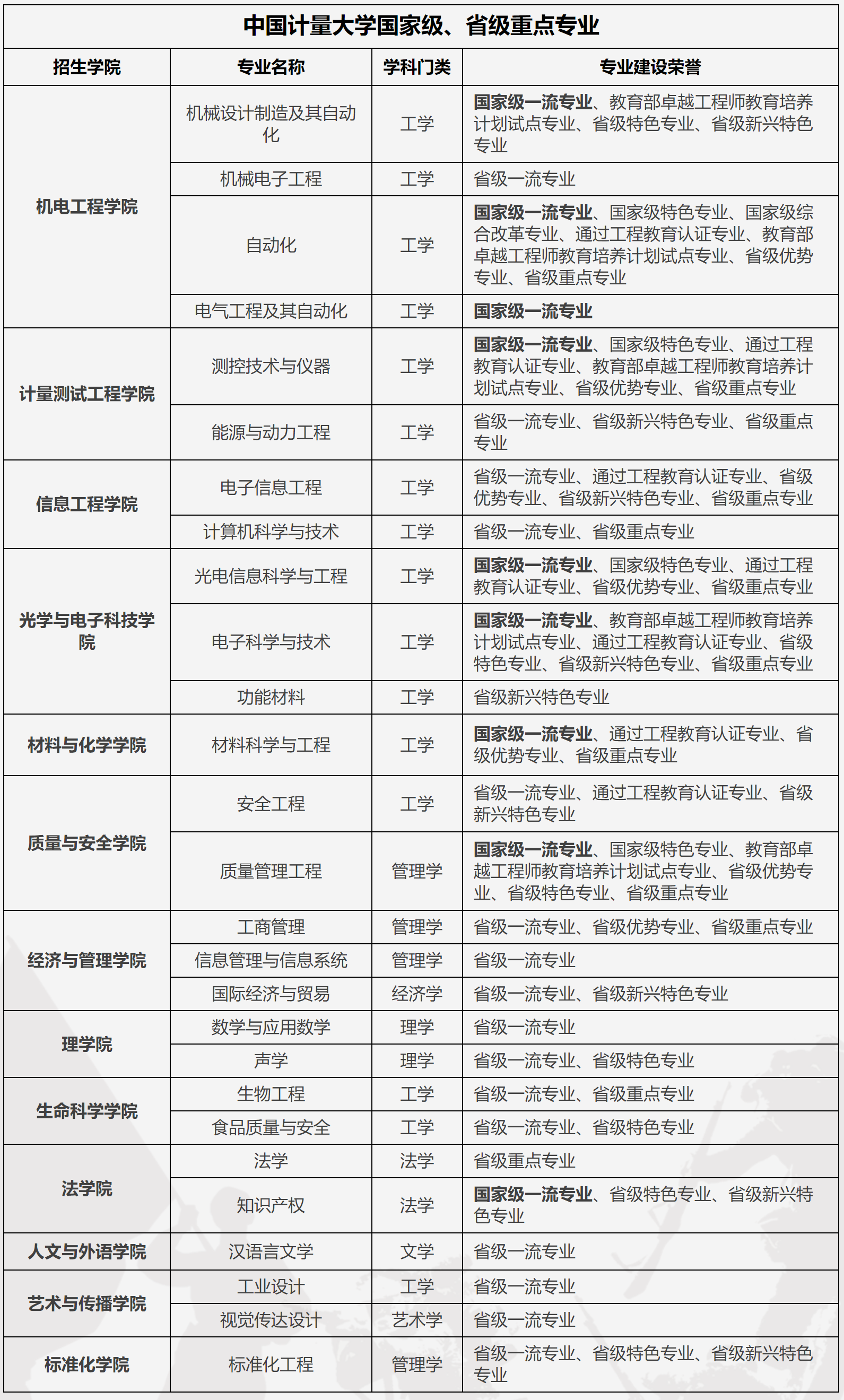 中国计量大学：不是“双一流”的中字头院校，选报也没有多大遗憾