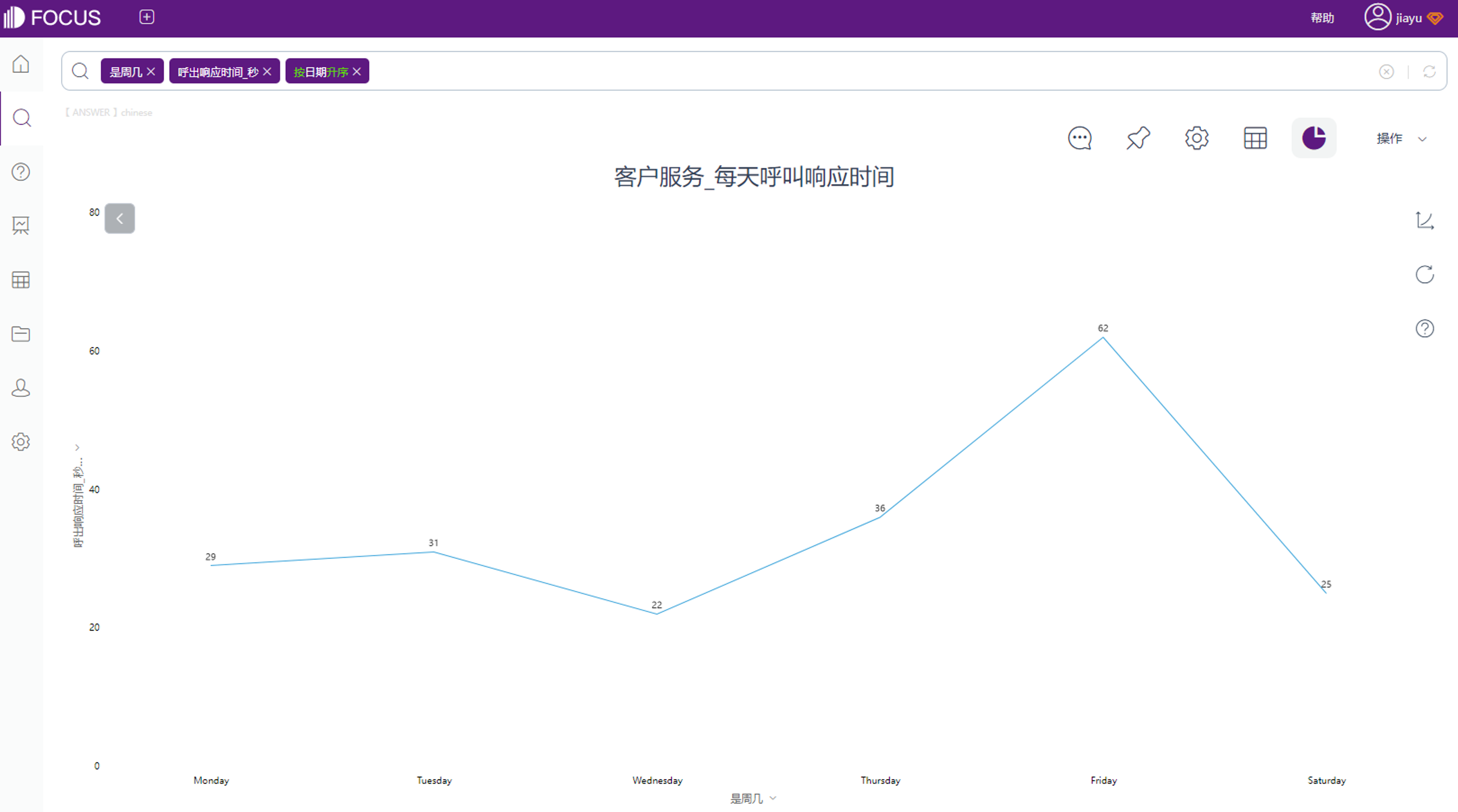 分析业务数据发现数据异常时，如何调查峰值？