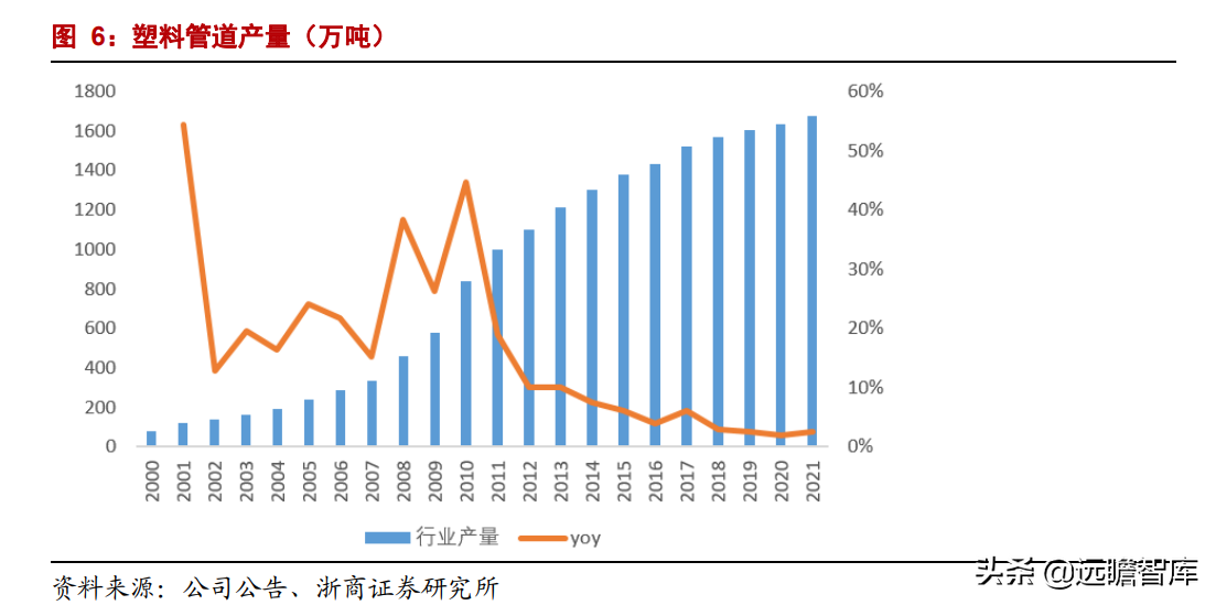 家装 PPR 管材龙头，伟星新材：零售+工程业务，双轮驱动，同心多元