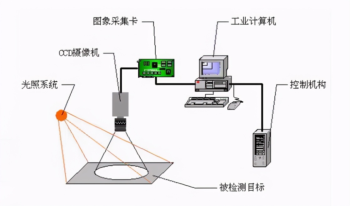 机器视觉led点光源有什么优势？今天就跟大家解答一下