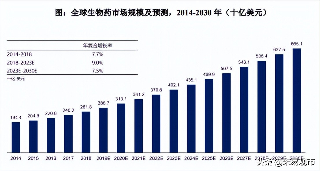 信达生物投资逻辑分享