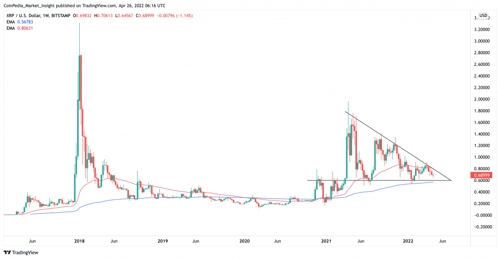 4月26日个币行情分析：比特币BTC，以太坊ETH，瑞波币XRP，LUNA