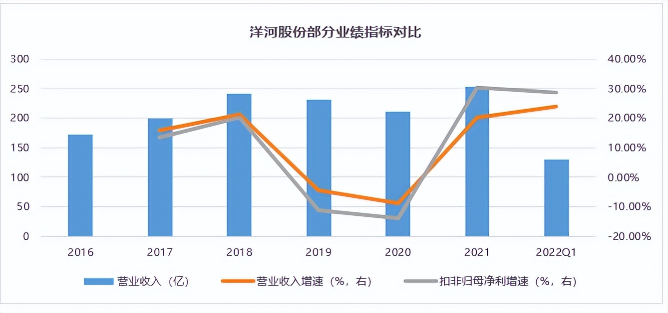 洋河股份：数字化“梦之队”，如何养成