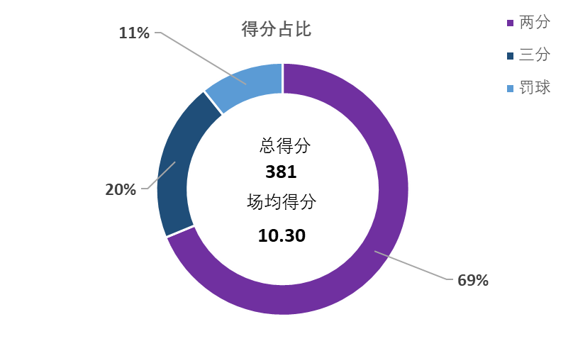 cba哪个省籍球员最多(盘点CBA本赛季在江苏省外效力的江苏籍球员数据表现)