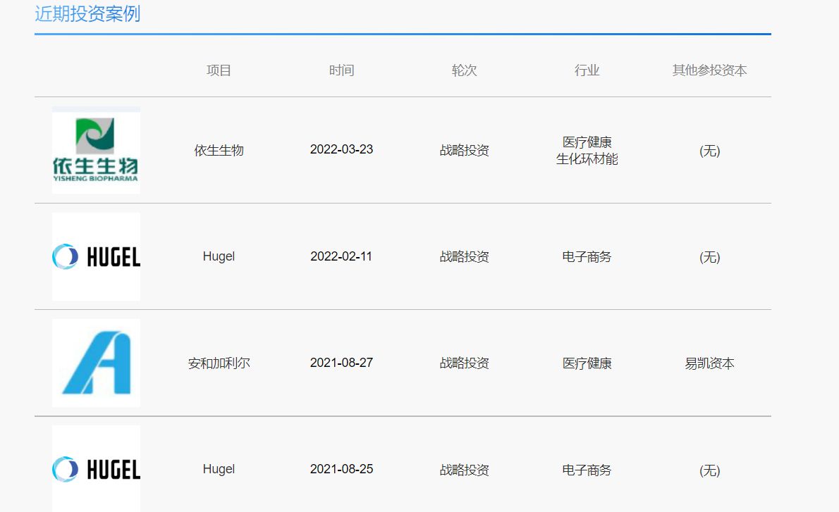 竞品接踵而来，代理权随时可替，四环医药靠乐提葆还能走多远？