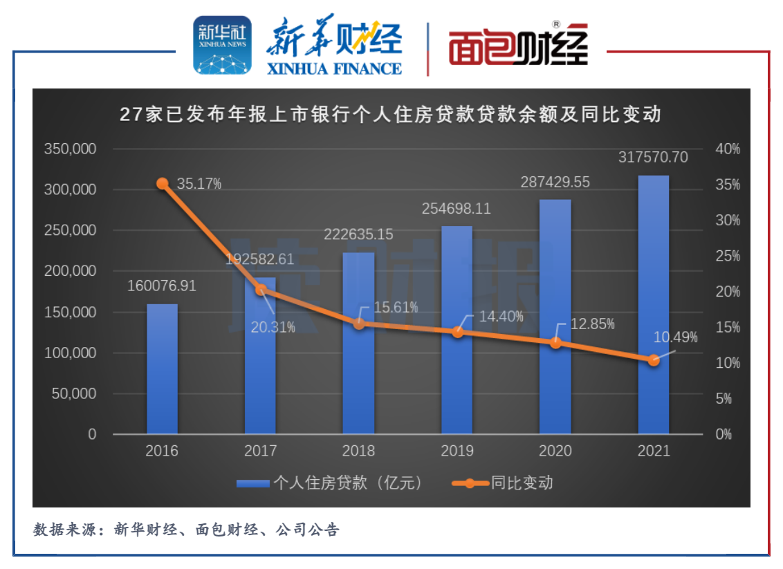 上市银行“涉房贷款”透视：不良率普遍上行，招行、兴业等9家超线