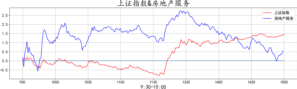 20220412复盘之板块动向 大金融再度护盘 大A能否绝地反击