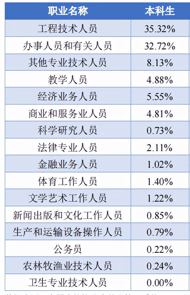 76个专业就业率超90%，1998人集体深造！四川又一高校“火”出圈，学霸云集！
