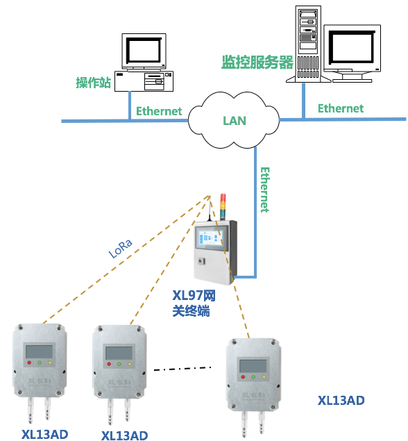 XL13AD無(wú)線大氣壓差傳感器應(yīng)用