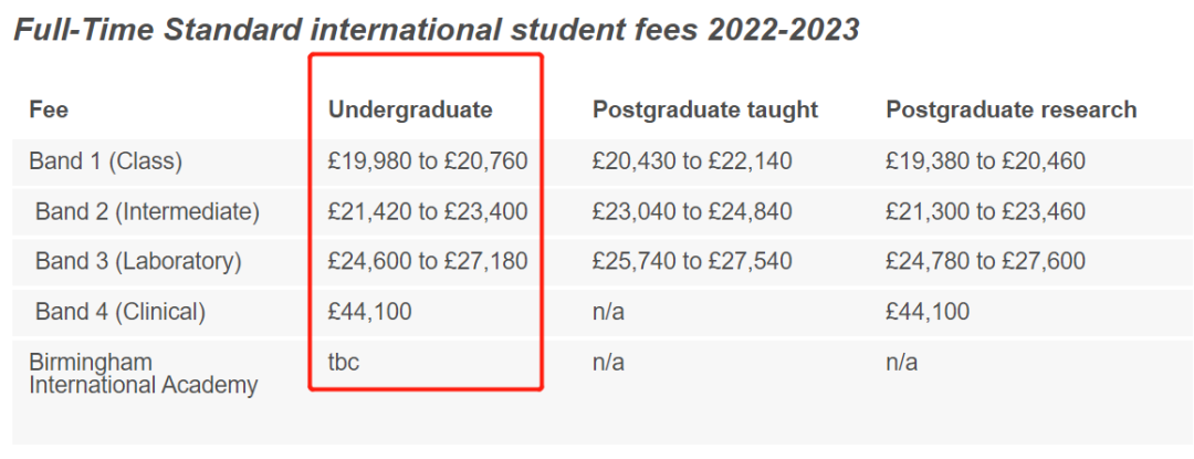 QS前200英国大学2022/23学年本科学费一览