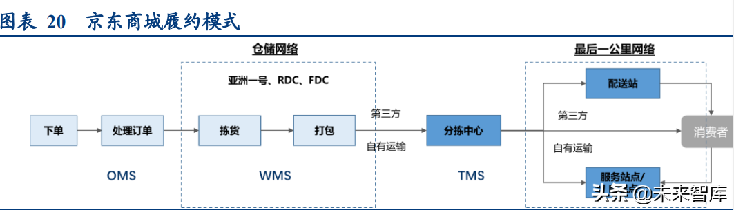 物流行业专题研究报告：我国万亿快运市场进入加速整合期