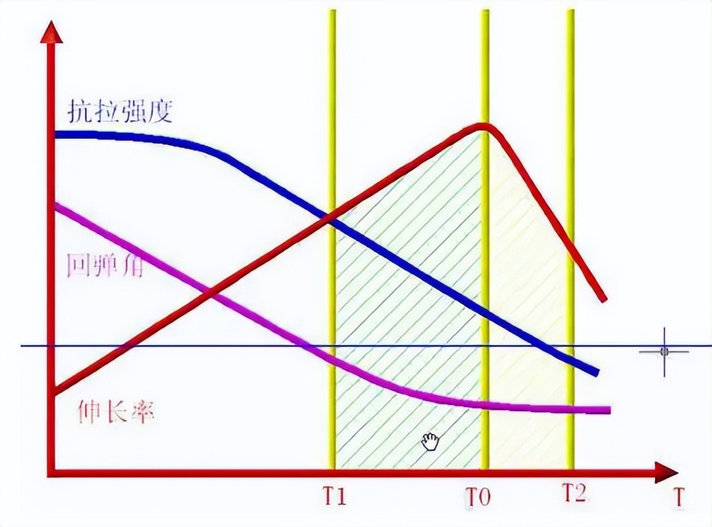 西北太平洋国家是如何利用电导率，来控制对锂稳定的硫化物电解质