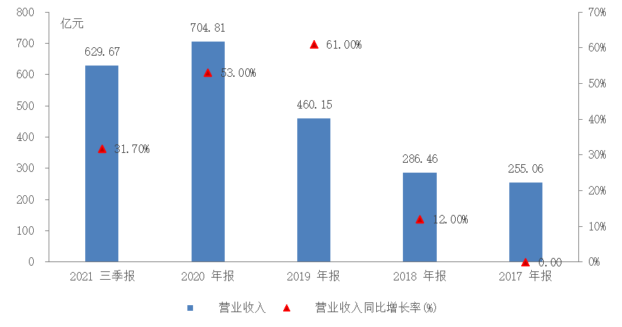 浑水摸贝壳，最大房地产交易平台也遇水逆期？
