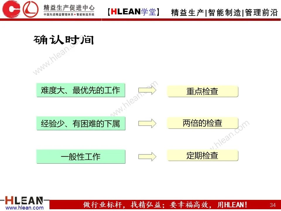 「精益学堂」丰田管理方法（下篇）