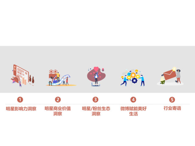 2021微博娱乐白皮书