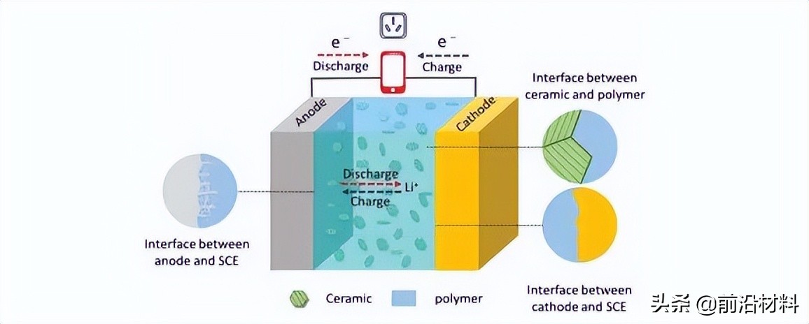 重磅！2022年中国关键新材料技术及创新生态发展图景研究报告