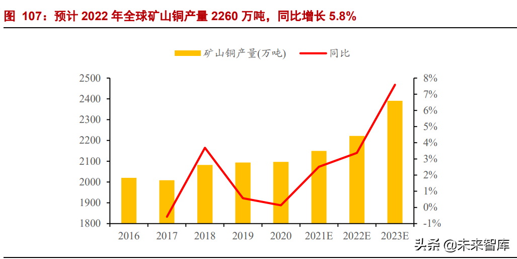 有色金属行业研究：钢铁铝铜，稳增长在进行，基本金属反转机会