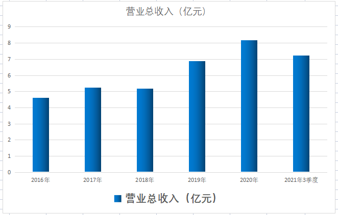 军工单项冠军，大钣金唯一战斗机装配唯二供应商，市值不到150亿