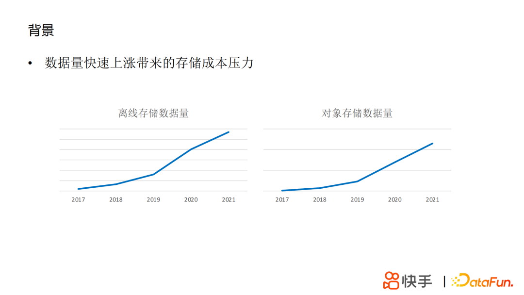 丁定华：快手HDFS的技术演进之路
