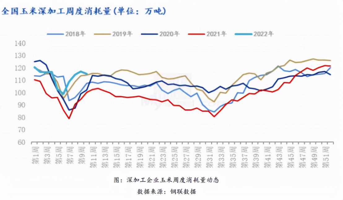 再度回归基本面，玉米支撑力度几何