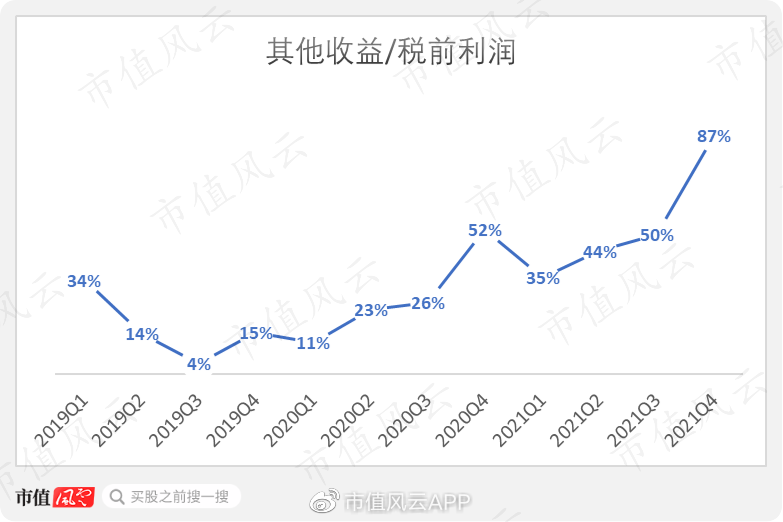 四季度净利下降22%,近一年股价跌36%:转型阵痛期的腾讯加速"内卷"