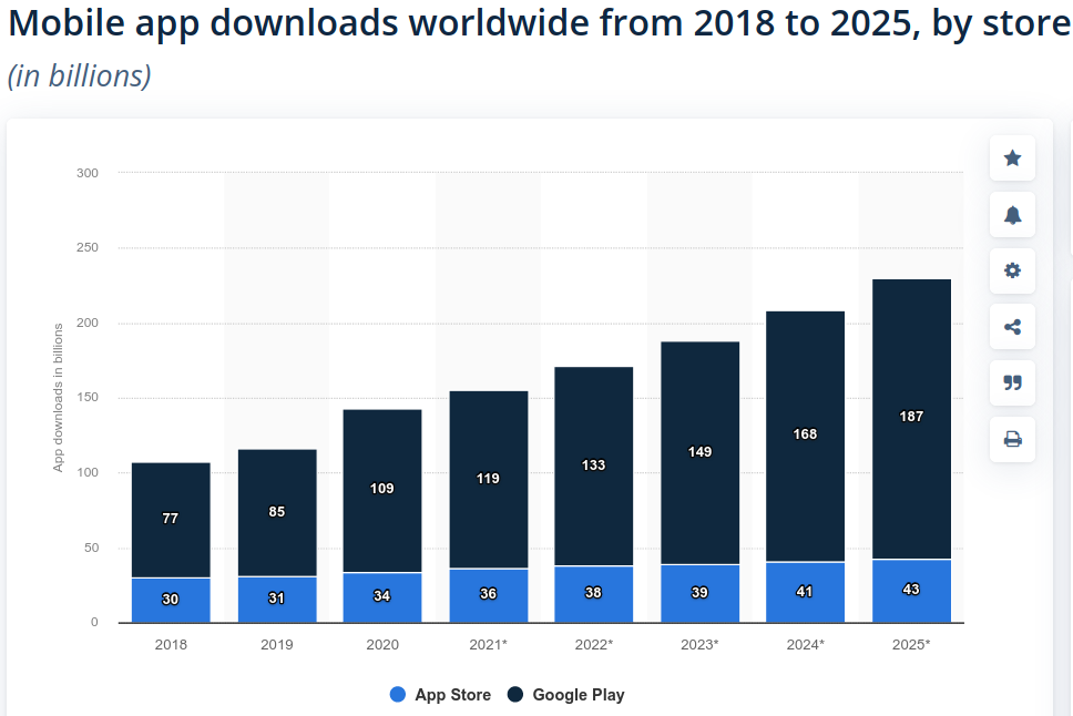 2022年软件开发趋势的22个预测