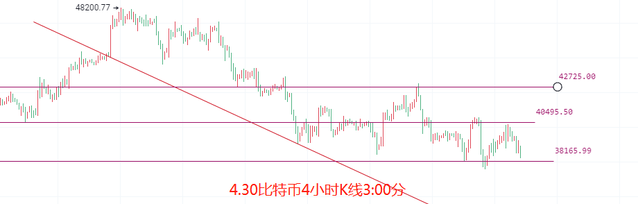币圈院士：4.30比特币以太坊触底能否反弹？后续该如何预防？