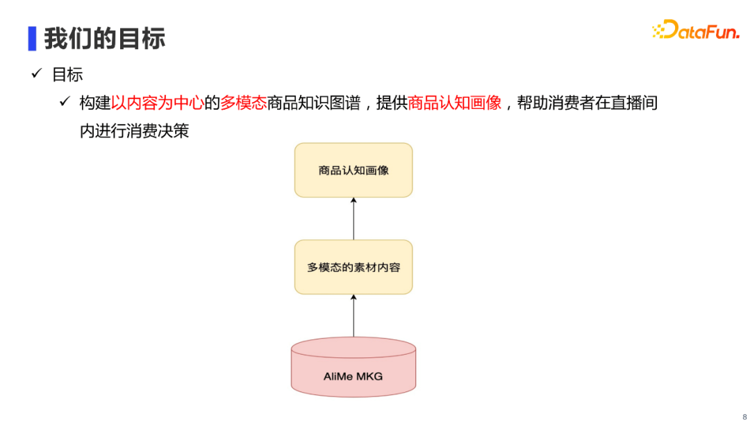 陈河宏：阿里新零售多模态知识图谱AliMe MKG的建设与应用