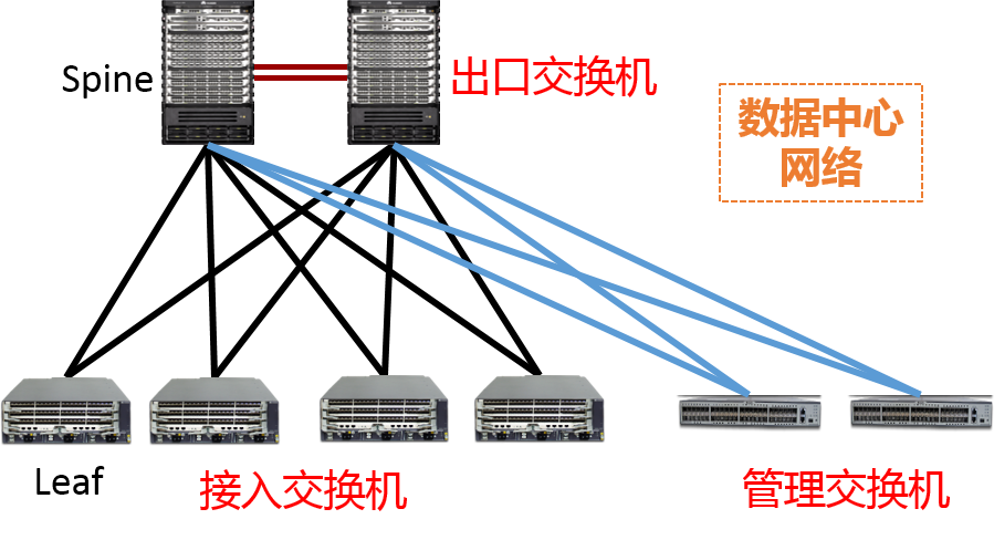 光通信之家·中标｜5家企业中标联通12亿元数据中心交换机集采项目