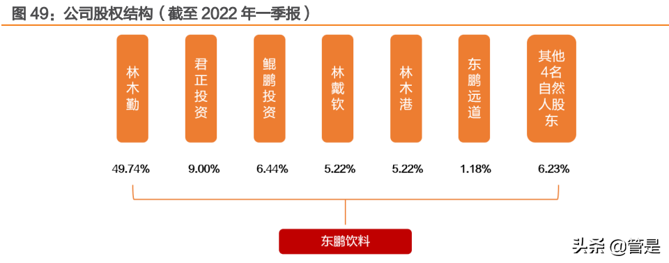 东鹏饮料研究报告：东风乘势上，鹏程三万里