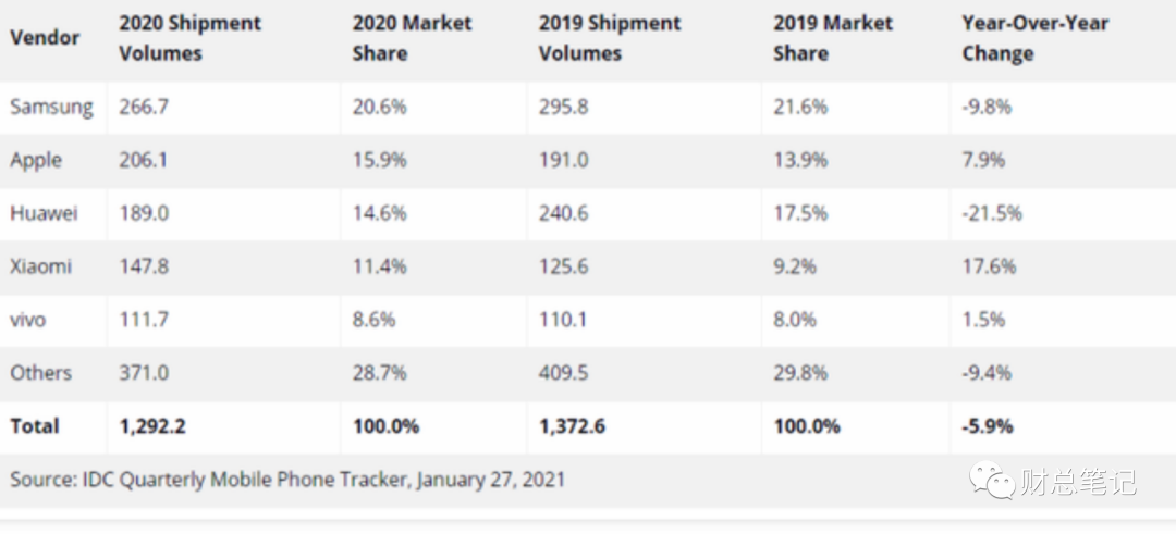 财务人究竟该如何做经营分析？——以华为财报为例