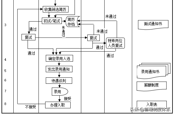 全套企业管理流程（109页）