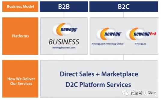 雅舍观察 | 北美新蛋（Newegg）平台“破壳而出”