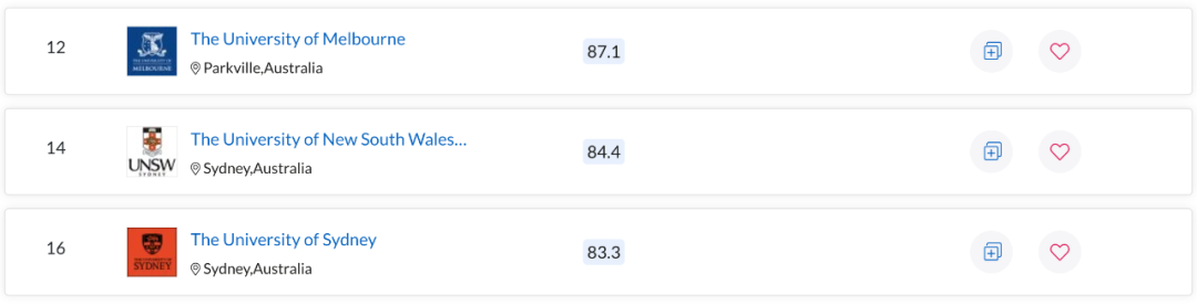 QS世界大学学科排名出炉！澳洲多校表现亮眼，一专业拿下全球第一