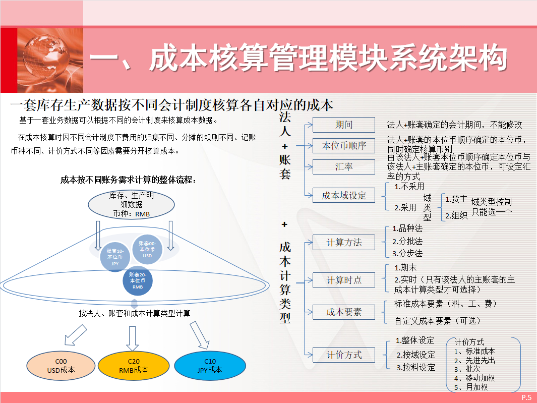 成本会计虽然很吃香，但如果你懂得成本核算管理与控制，那更吃香
