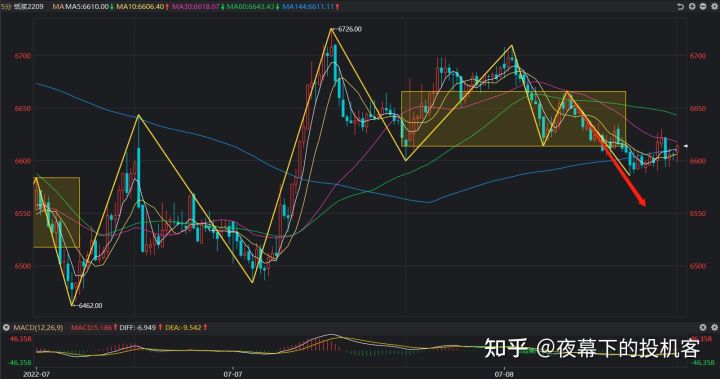 我的期货交易记录2022070