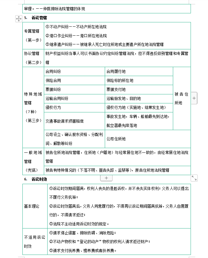 非会计专业零基础考生，如何备考初级会计呢？「文末有资料分享」