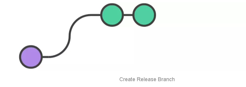 Git Flow工作流程非常详细的使用说明