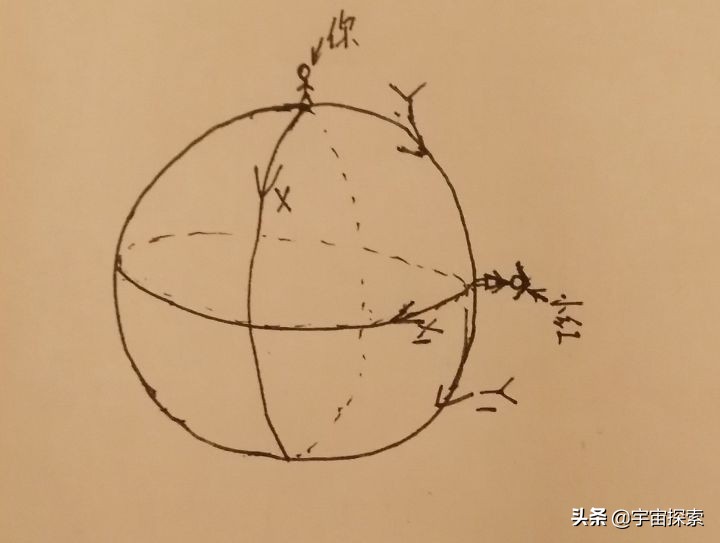 受欢迎的科学：4D解释4维的时间和空间？