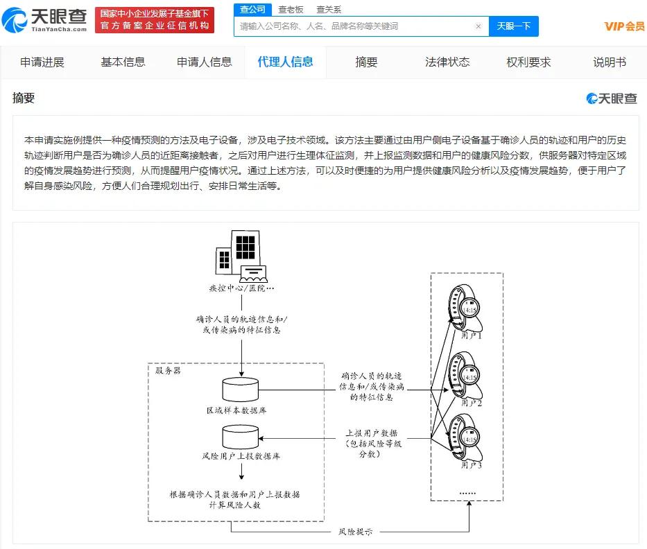 华为疫情预测方法专利公布：可预测疫情发展趋势