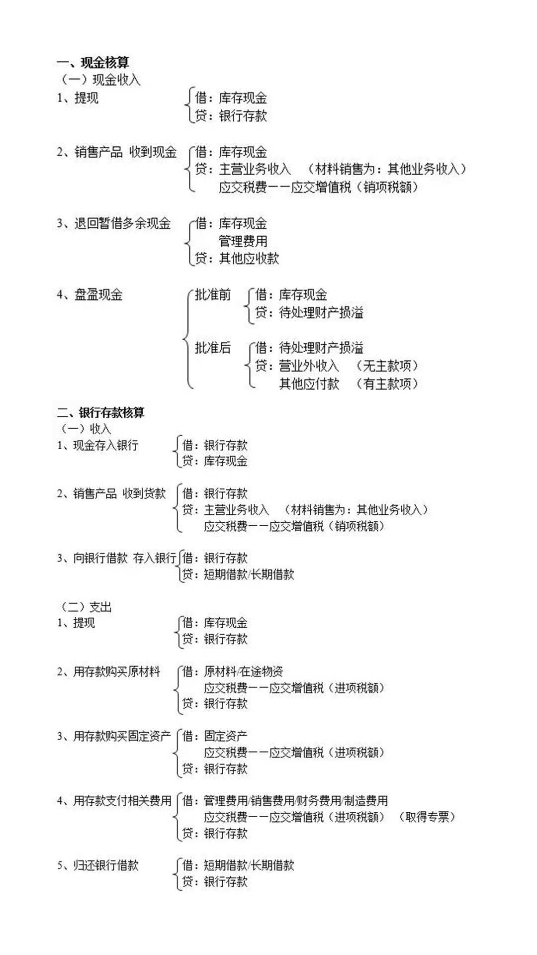 98年小姐姐不愧是独宠，330个会计分录分类汇总32大类，92个表格