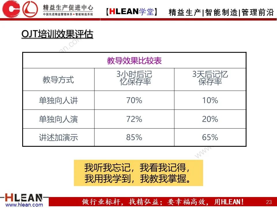 「精益学堂」班组长管理能力提升之生产现场管理（下篇）