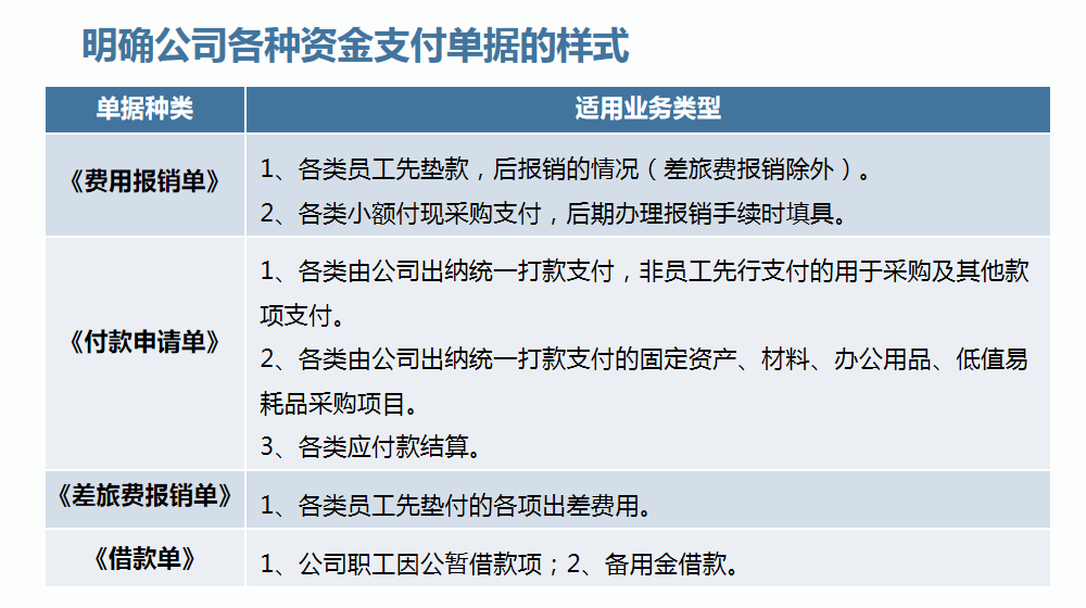 费用报销搞不定？这套费用报销制度及审批流程送你，工作效率翻倍