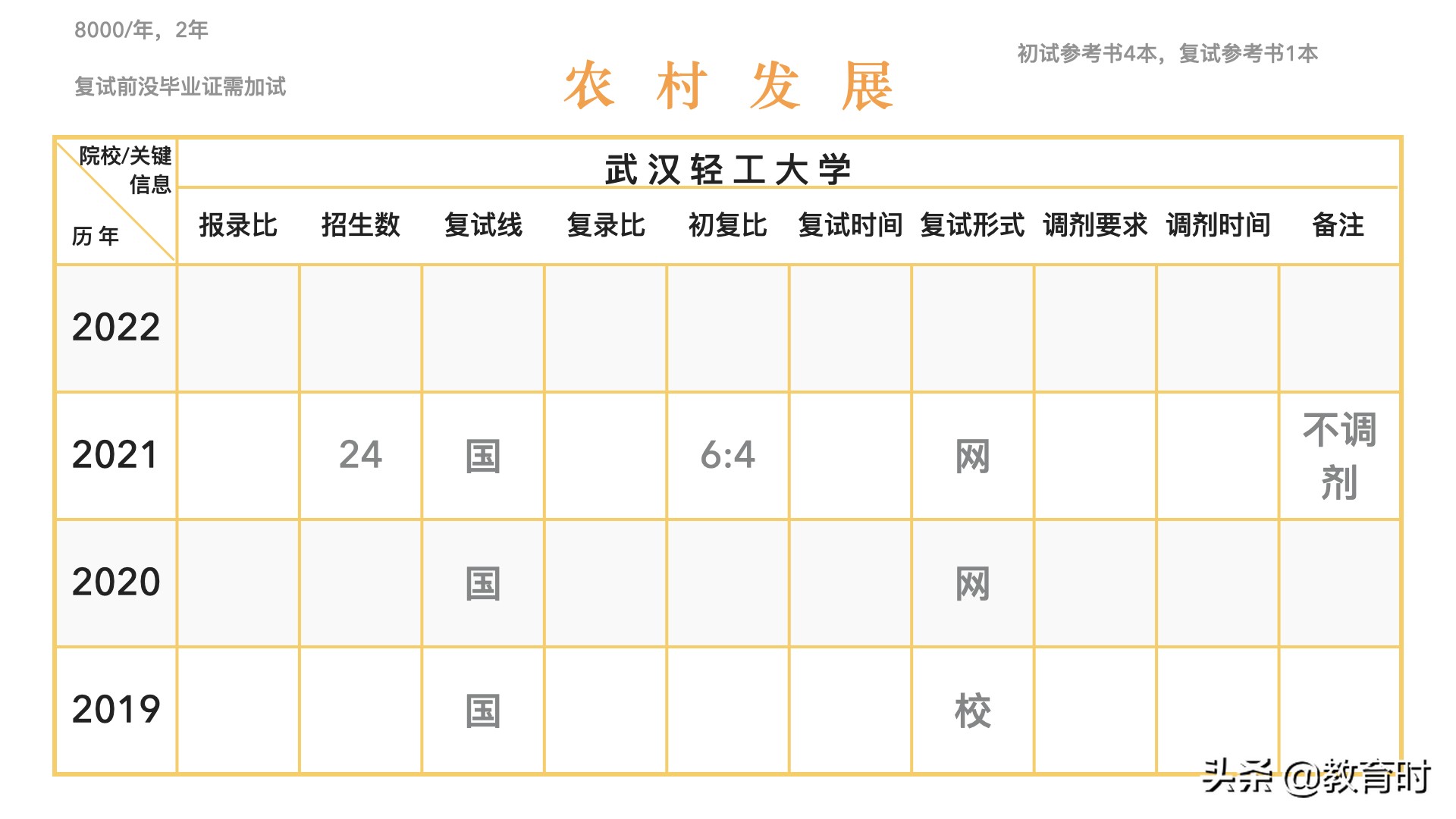 想考研该怎么确定学校？