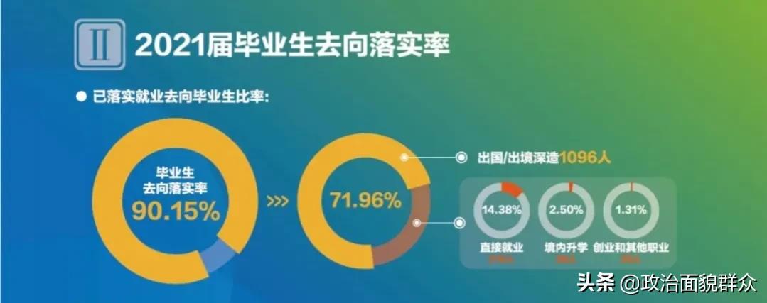 从广东4所中外合作大学的就业质量报告，看哪类考生更适合报考