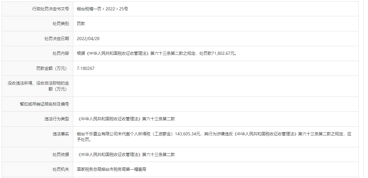 煙臺(tái)千樂置業(yè)因稅收違法被罰7萬元