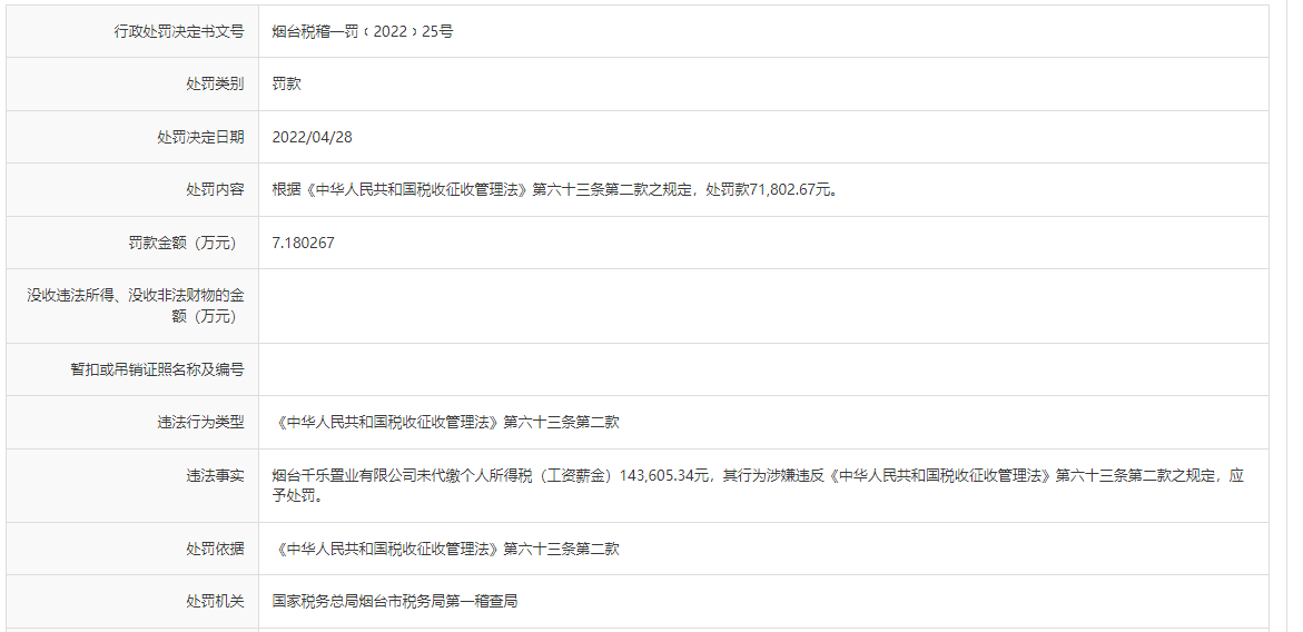 烟台千乐置业因税收违法被罚7万元