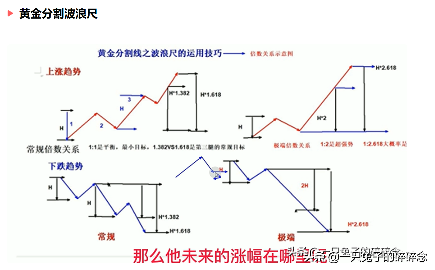 股票黄金分割线图解图片